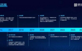明汯投资支持北大信科学术科创季 负责人分享主题演讲